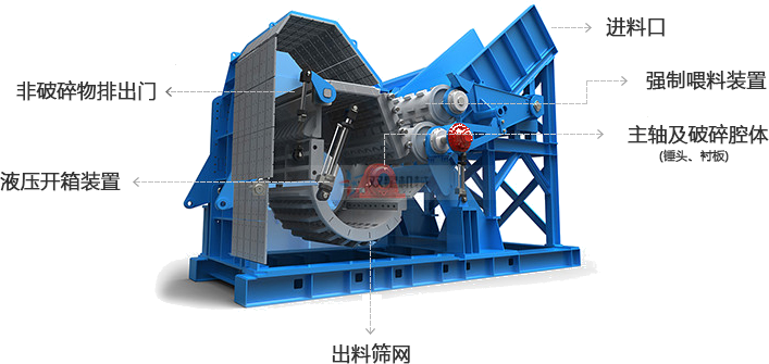 易拉罐破碎機(jī)設(shè)備現(xiàn)場(chǎng)安裝說明